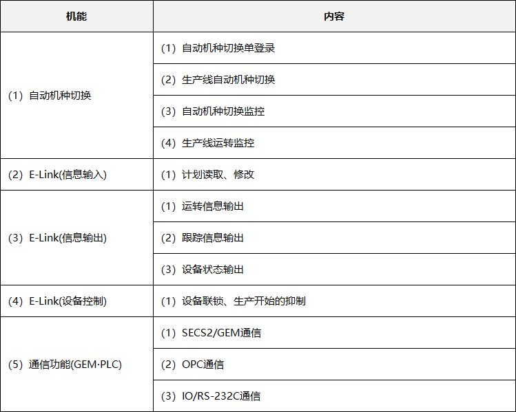 松下iLNB電腦(圖1)