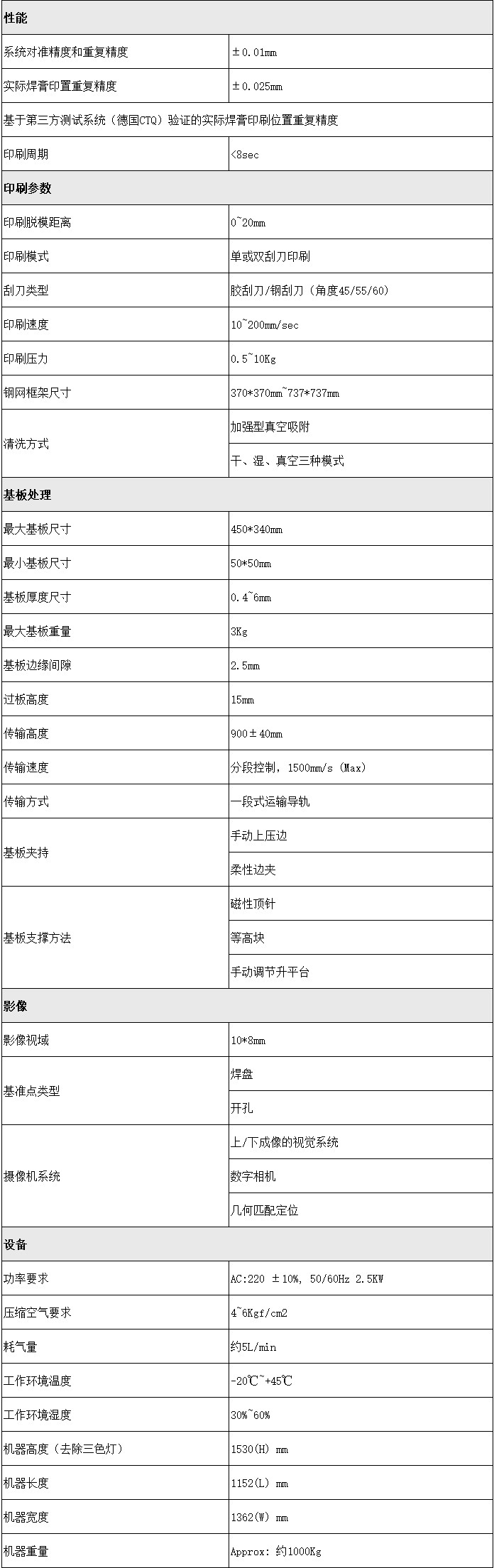 全新GKG-GSE(圖1)